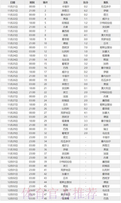 世界杯比分在线全站 世界杯比分在线全站