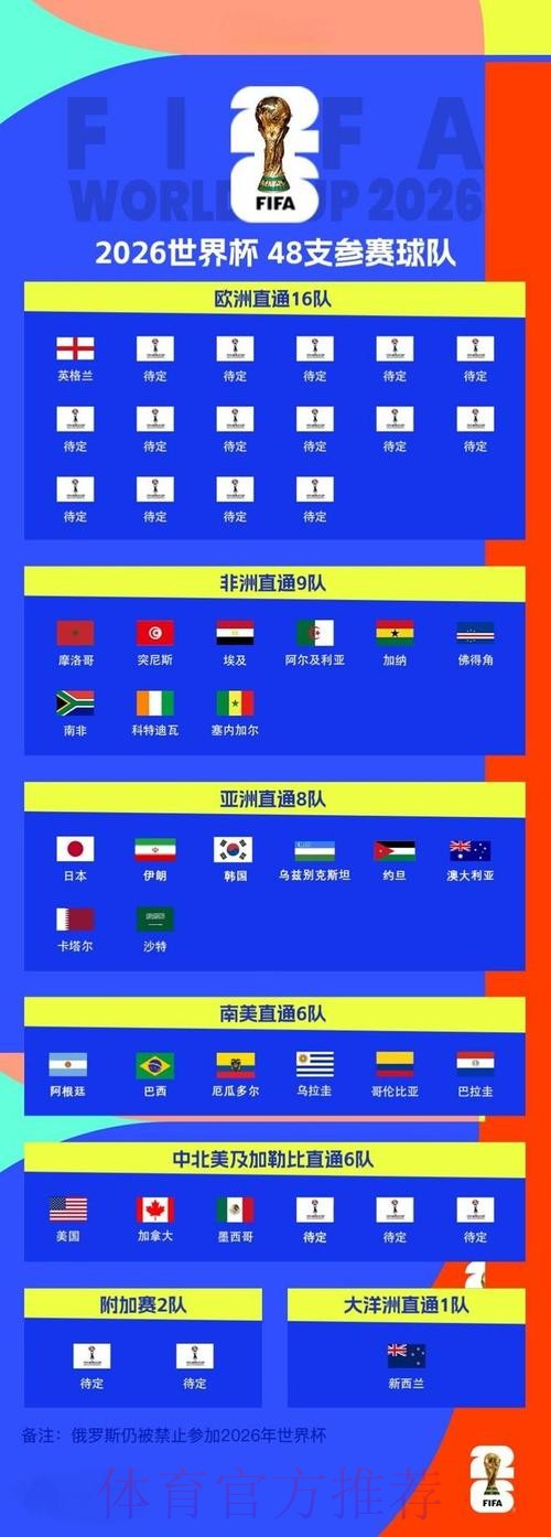 2026世界杯滚球注册最佳 2026世界杯滚球注册最佳