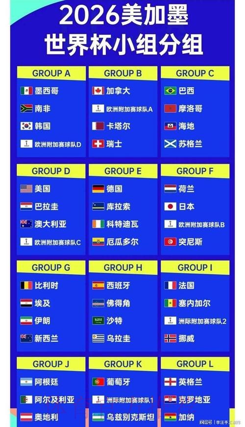 2026世界杯盘口分析 2026世界杯盘口分析