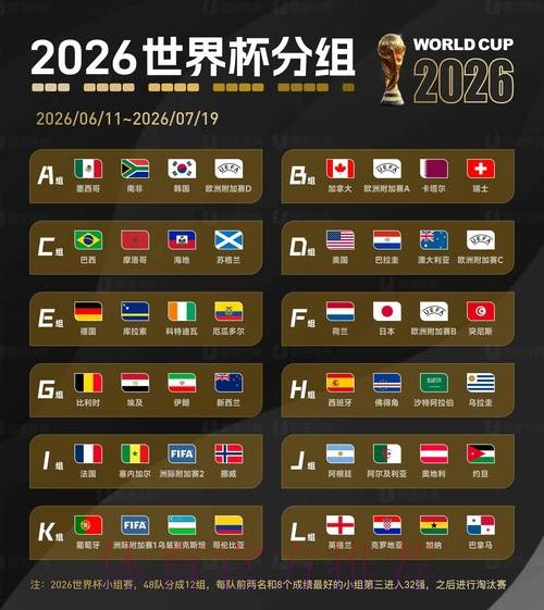 2026世界杯盘口分析 2026世界杯盘口分析